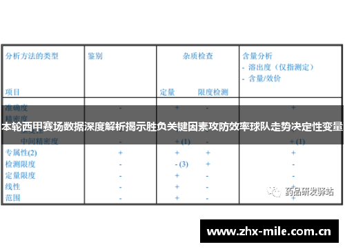 本轮西甲赛场数据深度解析揭示胜负关键因素攻防效率球队走势决定性变量 本轮西甲赛场数据深度解析揭示胜负关键因素攻防效率球队走势决定性变量